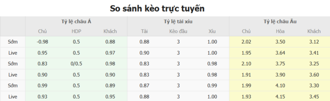 Tỷ lệ kèo San Jose Earthquakes vs NY Red Bulls do Bongdalu cung cấp