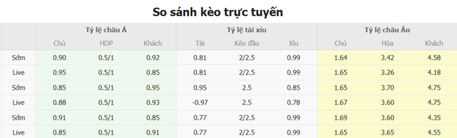 Tỷ lệ kèo Vikingur Gotu vs Lincoln Red Imps do Bongdalu cung cấp